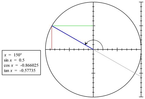 Sin 11pi6 degrees is the value of sine trigonometric function for an angle equal to 11pi6. . 7pi 6 in degrees
